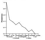 comparative genomics plot