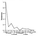 comparative genomics plot