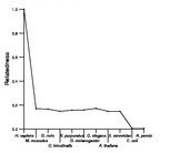 comparative genomics plot