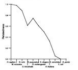 comparative genomics plot