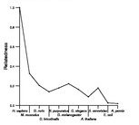 comparative genomics plot