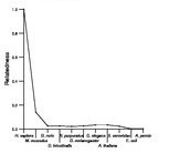 comparative genomics plot