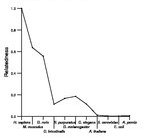 comparative genomics plot