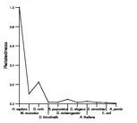 comparative genomics plot