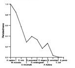 comparative genomics plot