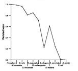 comparative genomics plot