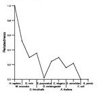 comparative genomics plot