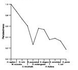 comparative genomics plot