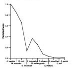 comparative genomics plot