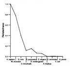 comparative genomics plot