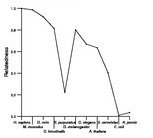 comparative genomics plot