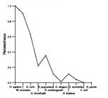 comparative genomics plot