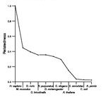 comparative genomics plot