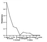 comparative genomics plot