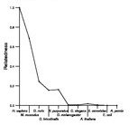 comparative genomics plot