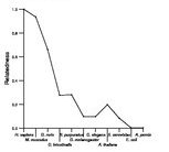 comparative genomics plot