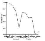 comparative genomics plot