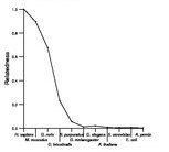 comparative genomics plot