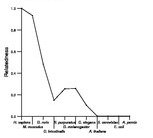 comparative genomics plot