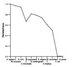 comparative genomics plot