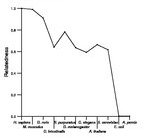 comparative genomics plot