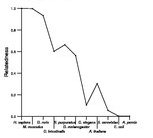 comparative genomics plot