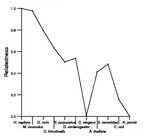 comparative genomics plot