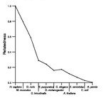 comparative genomics plot