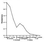 comparative genomics plot