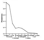 comparative genomics plot