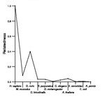 comparative genomics plot