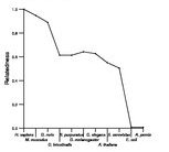 comparative genomics plot