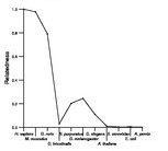 comparative genomics plot