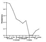 comparative genomics plot