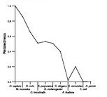 comparative genomics plot