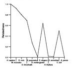 comparative genomics plot