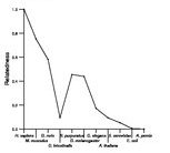 comparative genomics plot