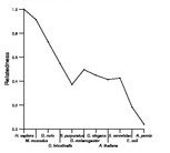 comparative genomics plot