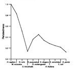 comparative genomics plot