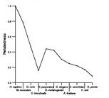 comparative genomics plot