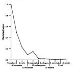 comparative genomics plot