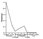 comparative genomics plot