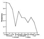 comparative genomics plot