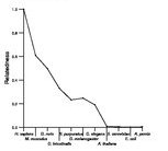 comparative genomics plot