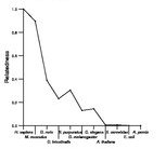 comparative genomics plot