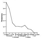 comparative genomics plot