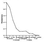 comparative genomics plot