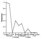 comparative genomics plot