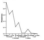 comparative genomics plot