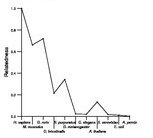 comparative genomics plot